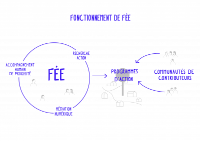 Fonctionnement-programmes-Fee-2.png